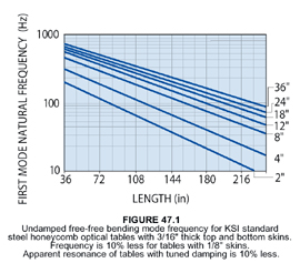 Optical Tables 101 - Kinetic Systems