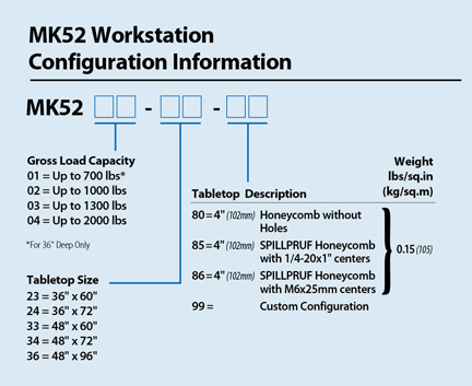 MK52 Configuration