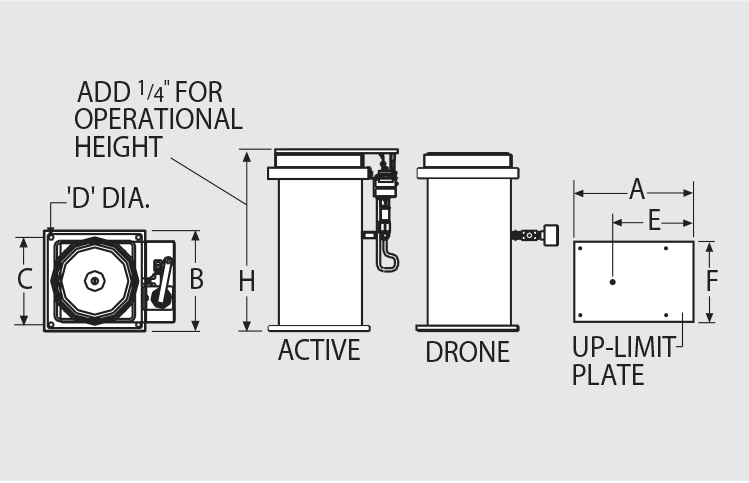 Vibration Isolation Mounts | Vibration Isolating Mounts