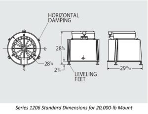 Vibration Isolation Mounts | Vibration Isolating Mounts